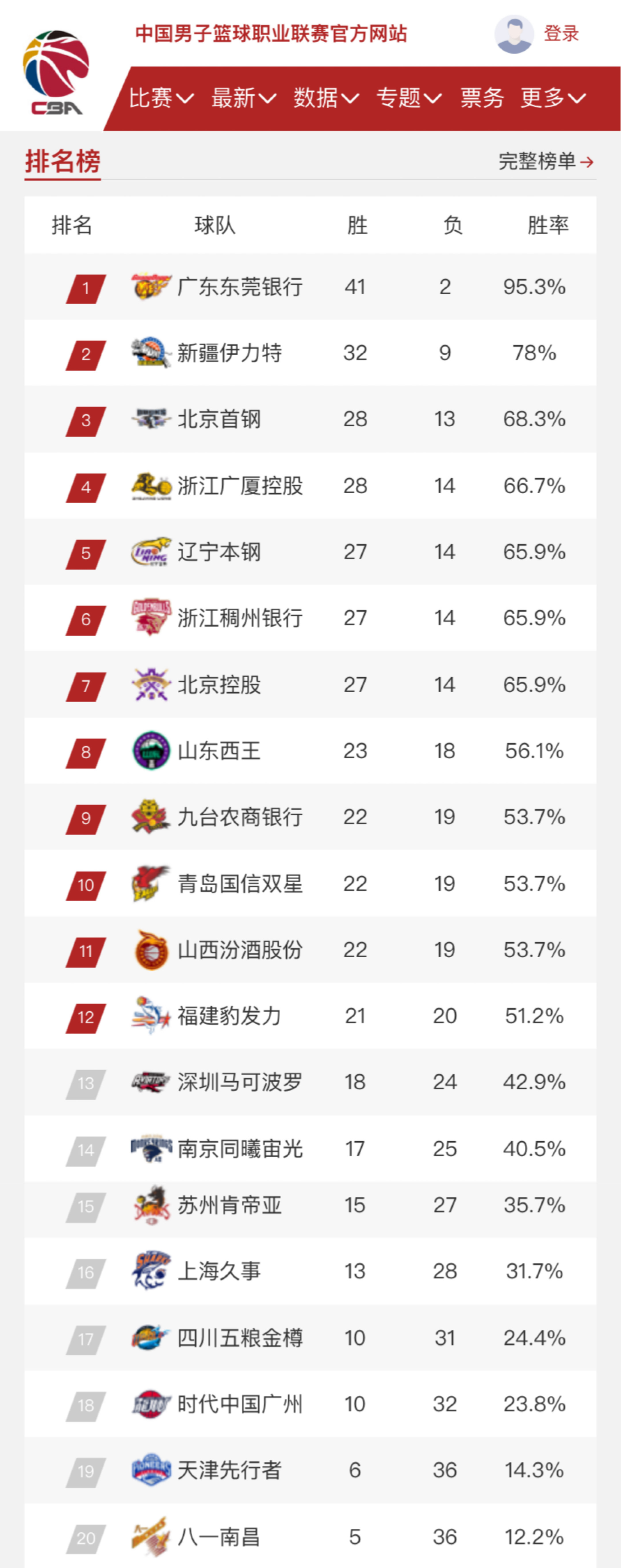 这些变化对