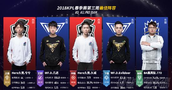 存在差异 存在差异